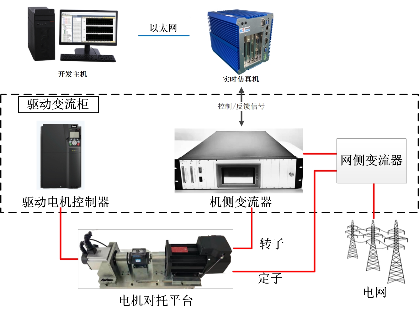 大功率电机实验平台.jpg