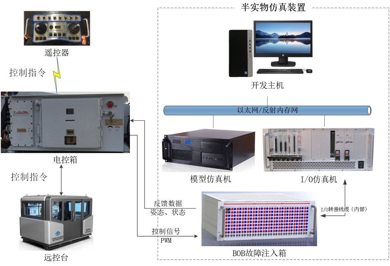 太原煤科院半实物仿真装置.jpg