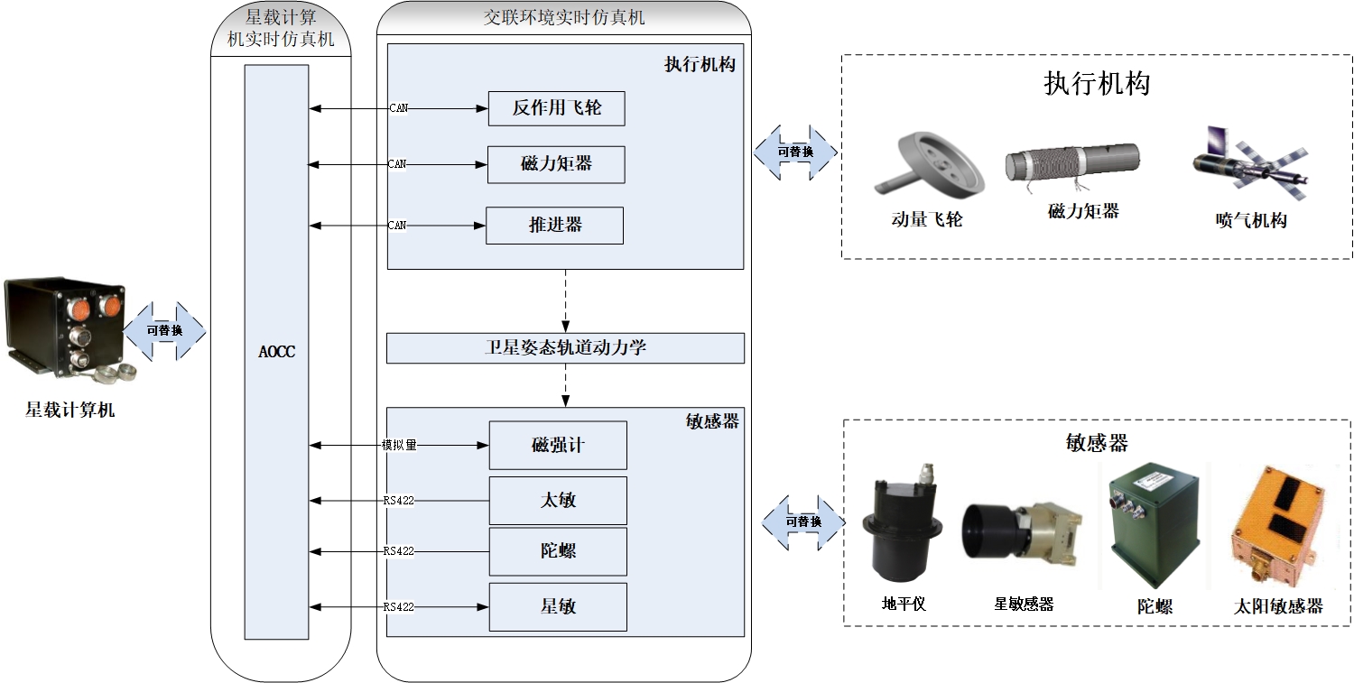 修改4：P61卫星姿轨控实时仿真系统.jpg