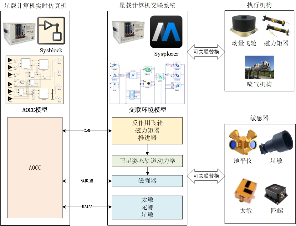 卫星姿轨控结构图.jpg